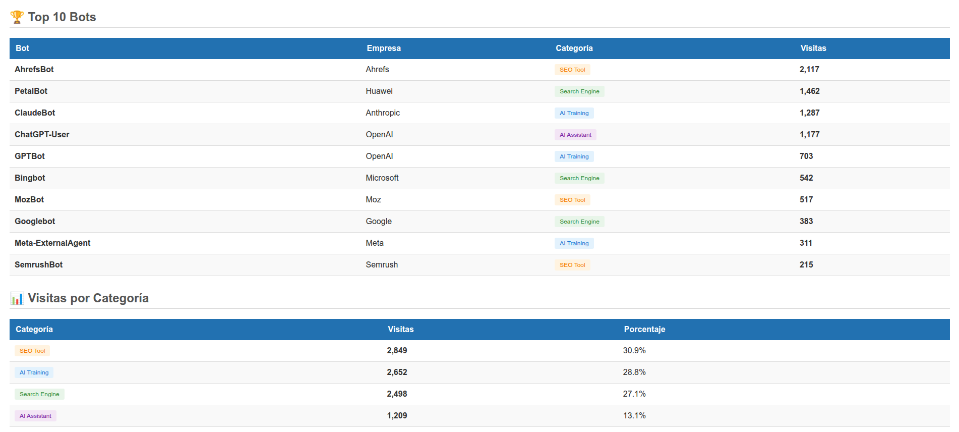 Opciones de descarga de informes