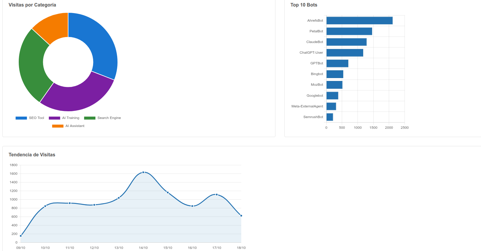 Exportación de informes en PDF y HTML